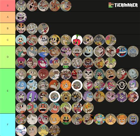 Cupheads new DLC takes the boys to a new island, but there are more than just big bad bosses there. . Cuphead characters tier list